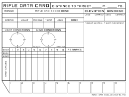 Make one for each load and print and switch as needed. What Do Shooters Mean When They Talk About Dope
