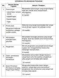 Kerangka kasar akan dibuat selepas pelajar menjalankan proses awal tugasan iaitu mengumpul maklumat berdasarkan sumber rujukan. Contoh Lampiran Kerja Kursus Sejarah