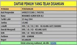 Selangor menerajui dengan sumbangan 22.7 peratus diikuti oleh wp kuala lumpur (15.3 peratus), sarawak (9.8 peratus), johor. Kod Negeri