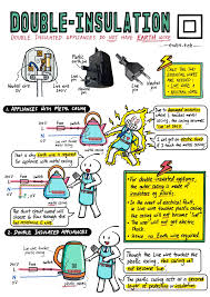 The fuse fits next to the live wire. Double Insulation Physics Notes Physics Concepts Engineering Notes