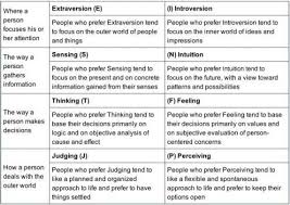 Pin On Intj