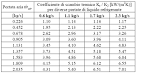 Rivoria R407c - Centro Studi Galileo