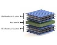 Sandwich Panel - Polyester Foam Core 8.4 Cubic ft (0.68") - Thermoplastic  Glass Fiber-Reinforced Face Sheets (0.035") - Peel Ply Texture - 48 x 96 x  ...