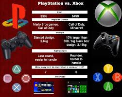 As our best games on ps now roundup shows, there are some solid titles available, and the library is even larger than game pass. What S Better Playstation 4 Or Xbox Cheaper Than Retail Price Buy Clothing Accessories And Lifestyle Products For Women Men