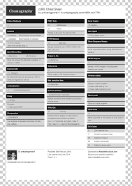 A cheat sheet (also cheatsheet) or crib sheet is a concise set of notes used for quick reference. Selenium Cheat Sheet Java Testng Computer Programming Png Clipart Angle Application Programming Interface Area Black And
