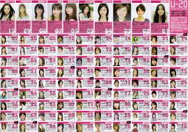 Scholar Idol Ranking - Jayhan Loves Design & Japan