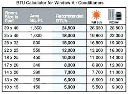 Air Conditioner Btu Feriaespiritualmente Com