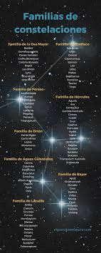 Check spelling or type a new query. Constelaciones Que Son Cuantas Hay Y Cuando Puedes Verlas