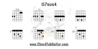 คอร์ด G7sus4 - รูปแบบการจับคอร์ดกีตาร์ (Guitar Chord : G7sus4)