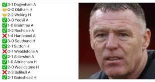 Never thought I would see the day… Boston Scunthorpe and Lincoln supporters 