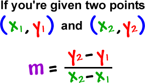 Finding The Slope Of A Line From Two Points 1 Algebra Help Math Methods Math Help