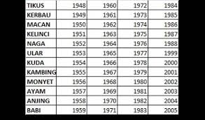 Apr 01, 2007 · tabel shio 2021 adalah salah satu referensi yang digunakan untuk menentukan result hasil shio dalam permainan togel. Tahun Baru China Sebentar Lagi Dimulai Ini Dia 5 Shio Yang Paling Hoki Di Tahun Kerbau Logam 2021
