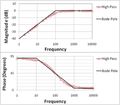 Bode Plot - Wikipedia