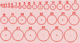 Don't forget you can switch between 2d and 3d mode and zoom in both modes. How To Make Circles In Minecraft Guide Circle Chart Techalook