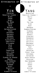 A Guide To Feng Shui Yin Yang Theory With 10 Applications Backed By Science Words Yin Yang Yin Yang Meaning