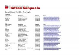 Tutte le informazioni di contatto: Banco Di Napoli E I S G S Area Puglia