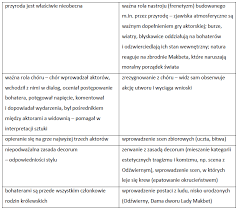Http Www 8los Pl Files Makbet 20oprac Pdf