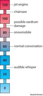 Decibel Dictionary Definition Decibel Defined