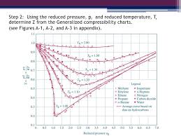 Ppt Egr 334 Thermodynamics Chapter 3 Section 11