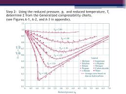 ppt egr 334 thermodynamics chapter 3 section 11