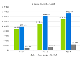 / 15+ manufacturing business plan templates. Cusmotic Manufacturing Business Plan Template Cosmetics Manufacturing Business Plan Sample Ogscapital You Re Already Investing Time And Energy In Planning Your Small Business There S No Need To Reinvent The Wheel When It