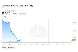 View the latest ge stock quote and chart on msn money. Ge Shares Drop To 9 Year Low