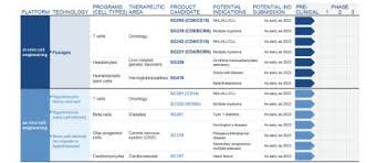 Largest ipos by korean companies: Ipo News Seeking Alpha