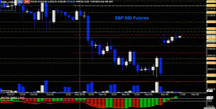 S 7 P Futures Jse Top 40 Share Price