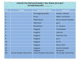 Mengetahui a.n kepala dinas pendidikan kabupaten/kota kasubdin yang menangani sd. Ppt Sosialisasi Pedoman Penyusunan Rencana Anggaran Pendapatan Dan Belanja Sekolah Powerpoint Presentation Id 3447506