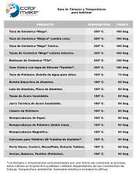 Resultado De Imagen Para Polimero Poliester Para Sublimacion Sublimados Temperatura Tazas