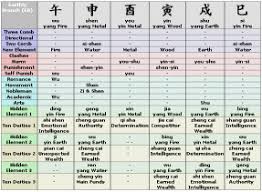 Key Features Feng Shui At Geomancy Net