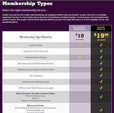We did not find results for: Planet Fitness Black Card Perks