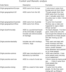 Content And Thematic Analysis Sage Research Methods