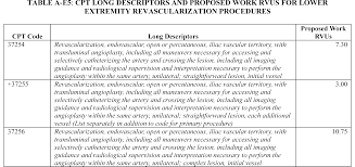 Federal Register :: Medicare and Medicaid Programs; CY 2026 Payment  Policies Under the Physician Fee Schedule and Other Changes to Part B  Payment and Coverage Policies; Medicare Shared Savings Program  Requirements; and