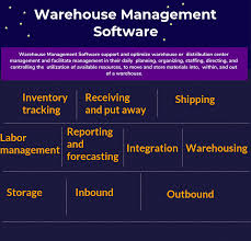 Here are 5 free inventory management software systems to use for your growing business. Top 14 Warehouse Management Software In 2021 Reviews Features Pricing Comparison Pat Research B2b Reviews Buying Guides Best Practices