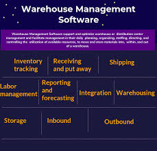 Top 14 Warehouse Management Software In 2021 Reviews Features Pricing Comparison Pat Research B2b Reviews Buying Guides Best Practices