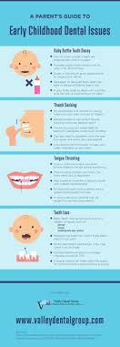 Pin On Dental Marketing Ideas