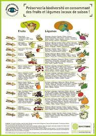 L Importance De L Hydratation Quotidienne Des Cheveux Comment Manger Sainement Fruits Et Legumes De Saison Fruits Et Legumes