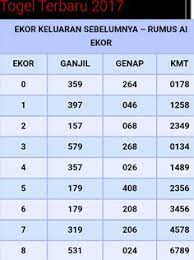 Bagi anda yang berhasil mendapatkan jackpot pada putaran nomor sgp sebelumnya tentu saja adalah hal yang menyenangkan. 25 Ide Rumus Tabel Periodik Dewi Bulan Buku Putih