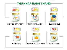 Khám phá quy tắc 6 chiếc lọ - quản lý tài chính thông minh