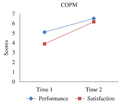 The section 8 housing program helps nee. Scielo Brasil Functional Priorities Reported By Parents Of Children With Cerebral Palsy Contribution To The Pediatric Rehabilitation Process Functional Priorities Reported By Parents Of Children With Cerebral Palsy Contribution To