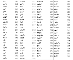 Ipa Question Marks Linguistics Stack Exchange