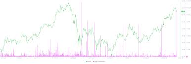 According to its algorithm, the ₿ price will meet an uptrend, which can be reflected in bitcoin's value in general. Bitcoin Price Prediction Btc Rocking Its Way To 60 000 Supported By Robust On Chain Metrics Forex Crunch