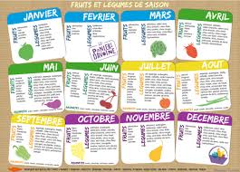 Calendrier Des Fruits Et Legumes De Saison En Pdf A Imprimer