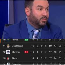 🚨¡¡UN ÁRBITRO ANTIAMERICANISTA PARA EL PARTIDO DEL TORNEO!! 🏟️🦅🦁⚽️  ❌totalmente confirmado que César Arturo Ramos palazuelos será el árbitro  para el partido del Club América frente al Club León del próximo miércoles