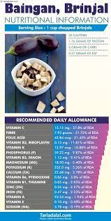 Pin On Indian Food Glossary Images Uses Of Indian Foods