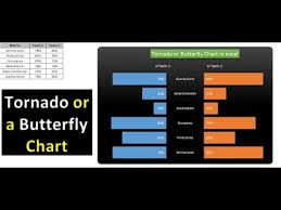 tornado or a butterfly chart in excel