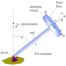 Our online physics trivia quizzes can be adapted to suit your requirements for taking some of the top physics quizzes. Physics Questions