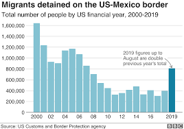 Trump Wall All You Need To Know About Us Border In Seven