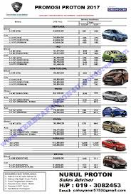 Jumlh jualan kereta proton 2017 di selangor. Senarai Harga Proton Keretaproton4u